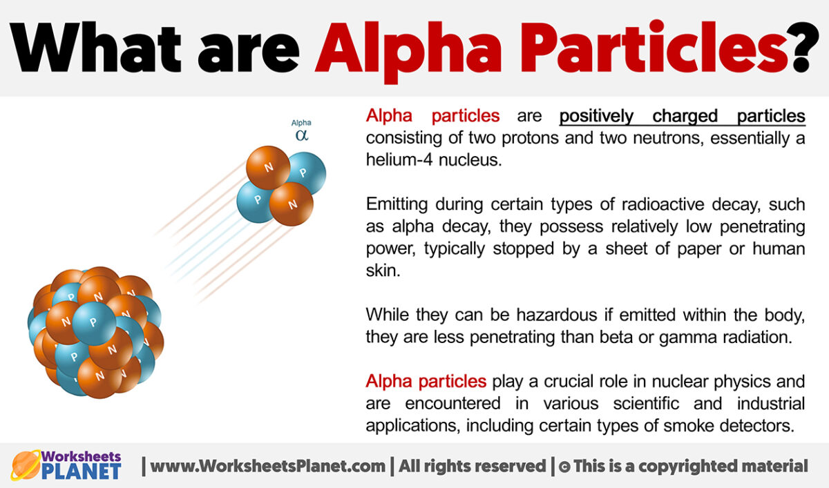 what-are-alpha-particles-definition-of-particles