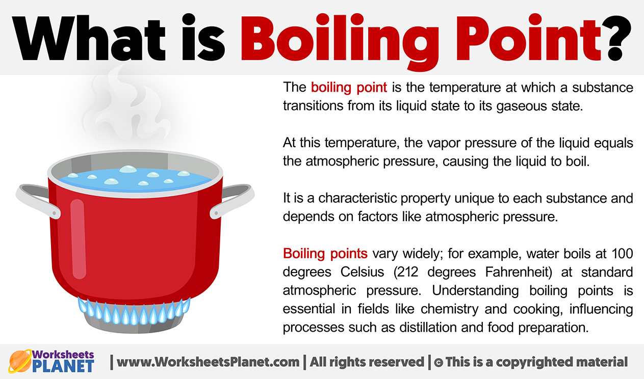 What Is the Boiling Point of Water?