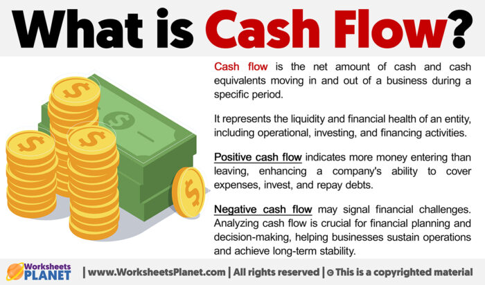 What is Cash Flow | Definition of Cash Flow