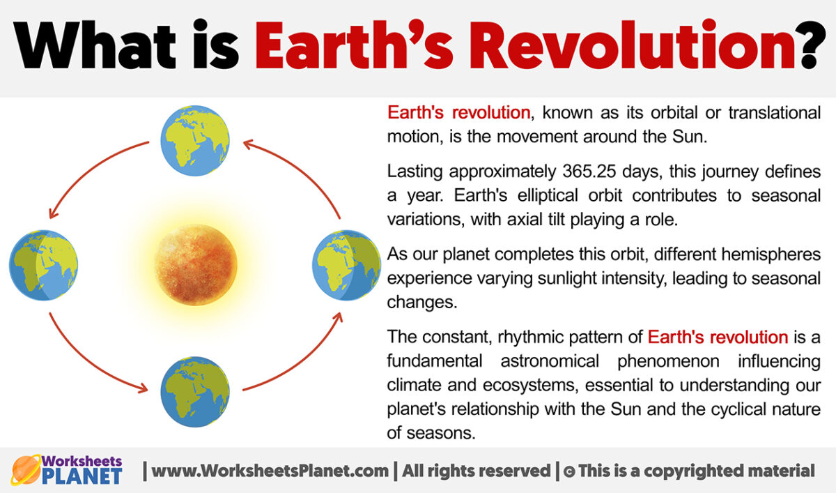 essay on revolution of earth