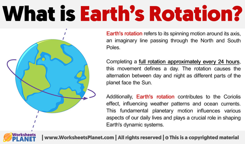 What is Earth’s Rotation?