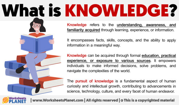 What is Knowledge | Definition of Knowledge