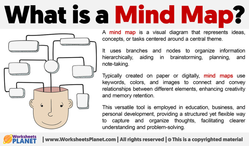 What is a Mind Map | Definition of Mind Map