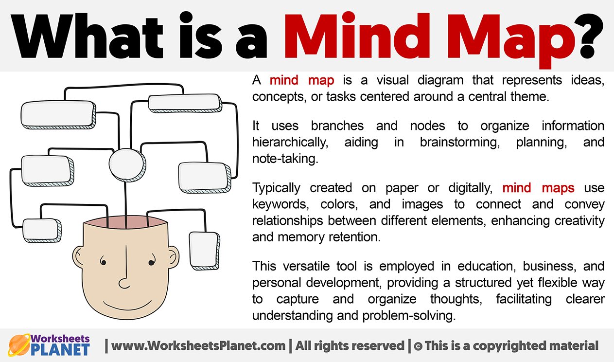 What Is Mind Map