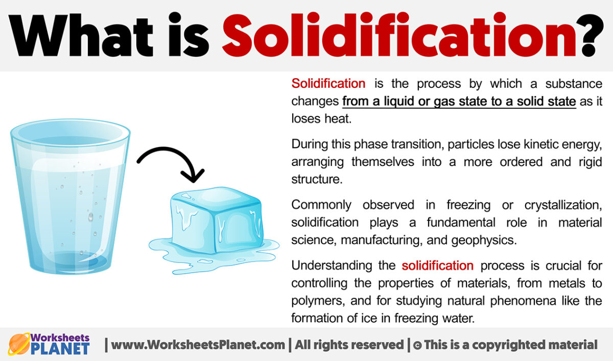 What is Solidification | Definition of Solidification