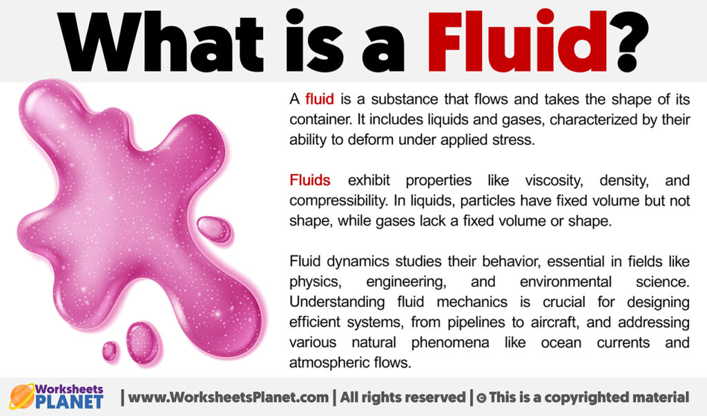 What is a Fluid | Definition of Fluid