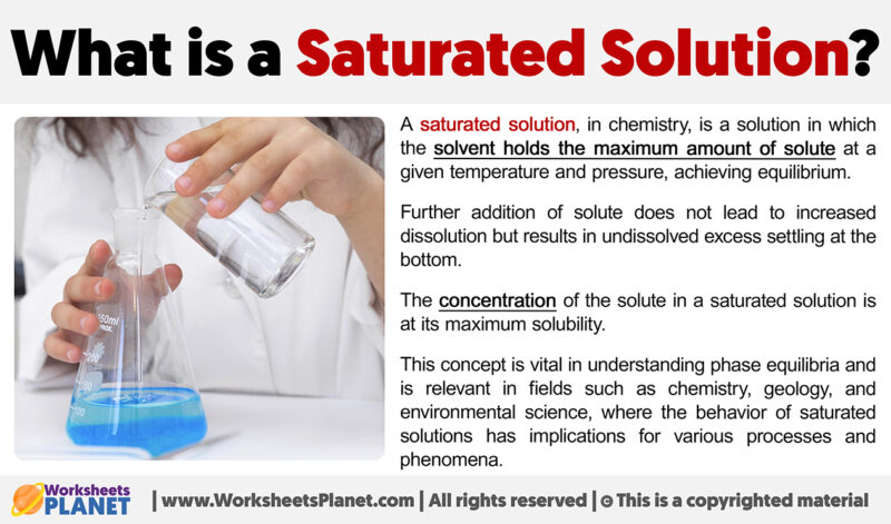 What is a Saturated Solution?