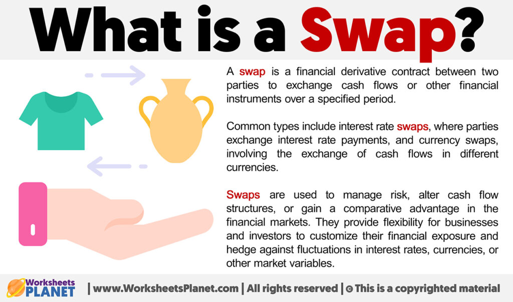 What is a Swap | Definition of Swap