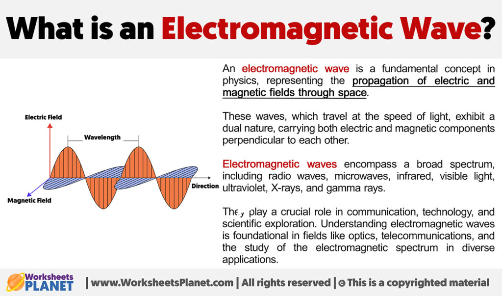 What is an Electromagnetic Wave?