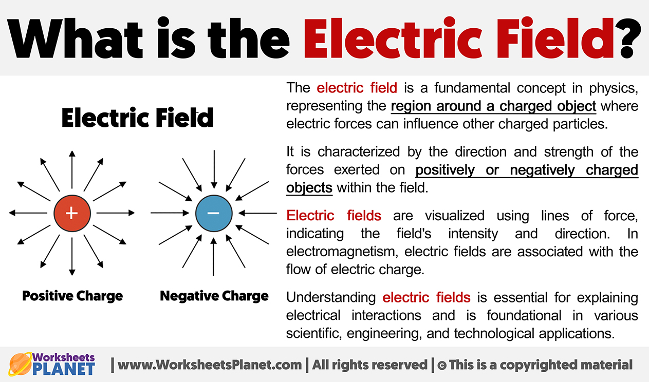 What Is The Electric Field