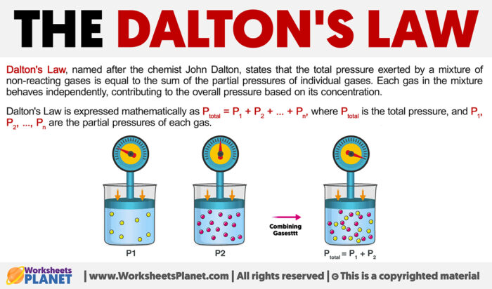 Daltons Law Formula Definition