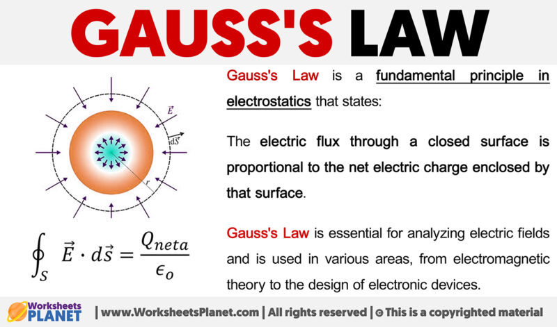 Gauss's Law | Formula + Definition - Worksheets Planet