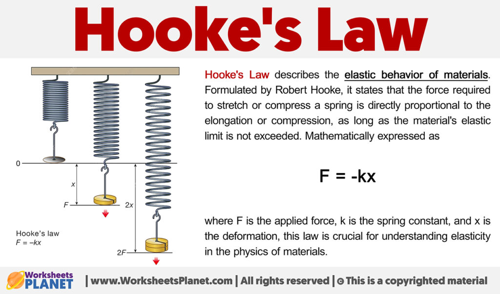 Hooke's Law Formula + Definition Worksheets