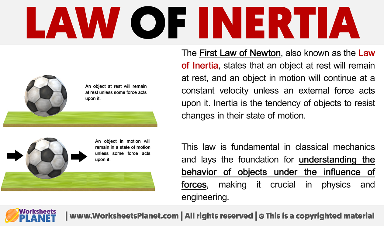 Law Of Inertia