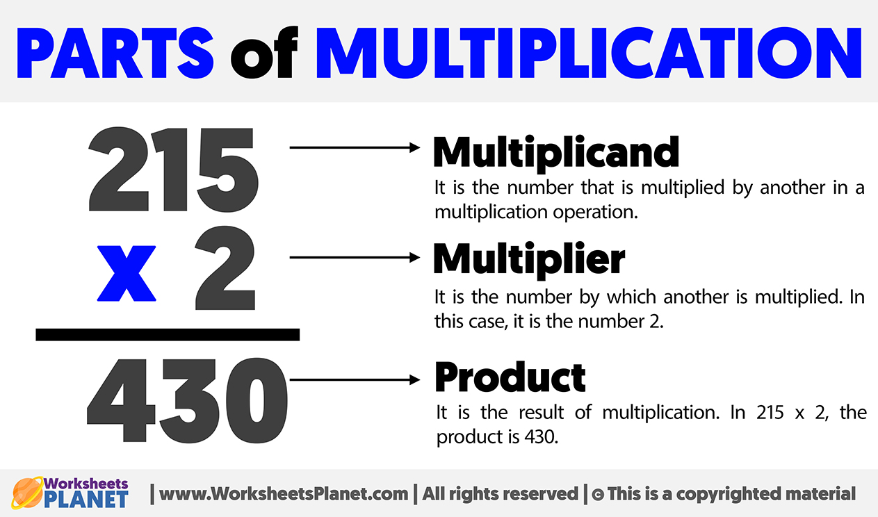 Parts Of Mutiplication