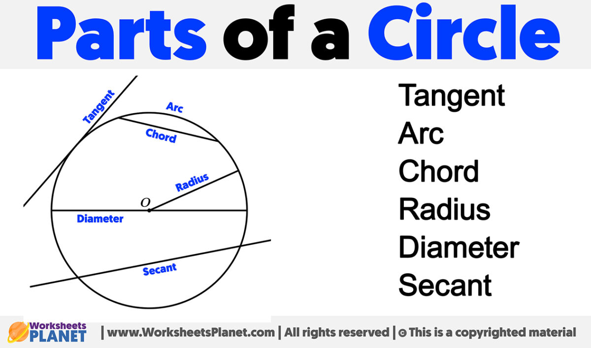 parts-of-a-circle-or-circumference