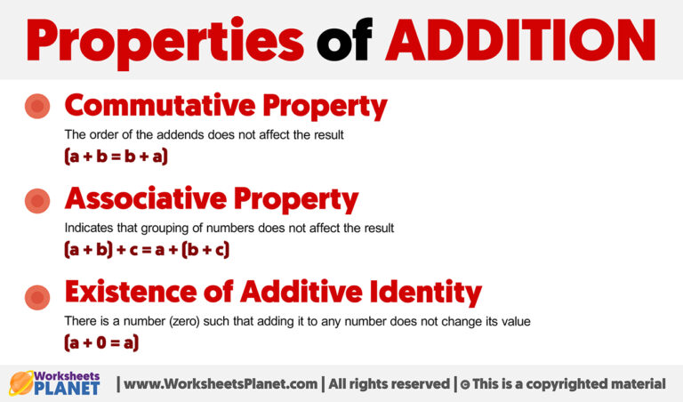 Properties of Addition