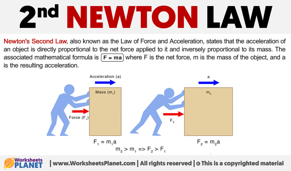 Second Newton's Law