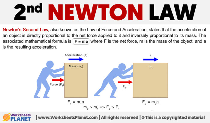 Second Newton's Law