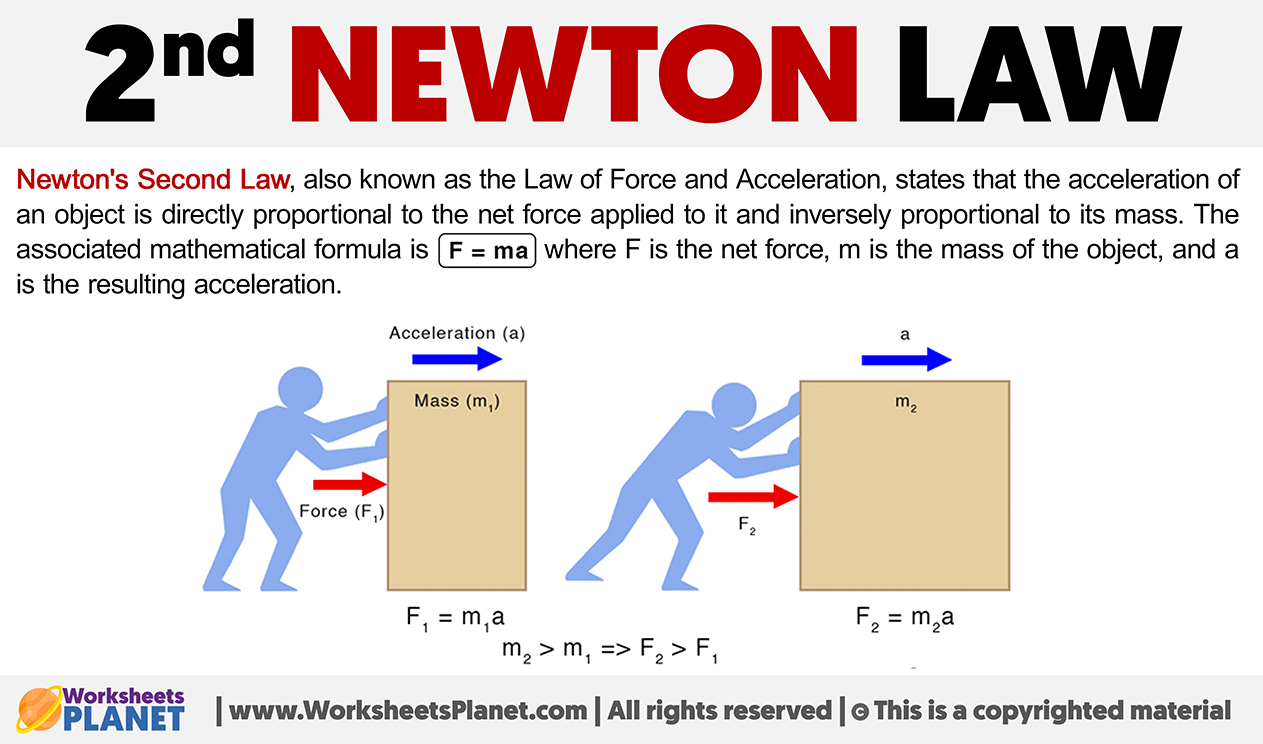 Second Newton Law