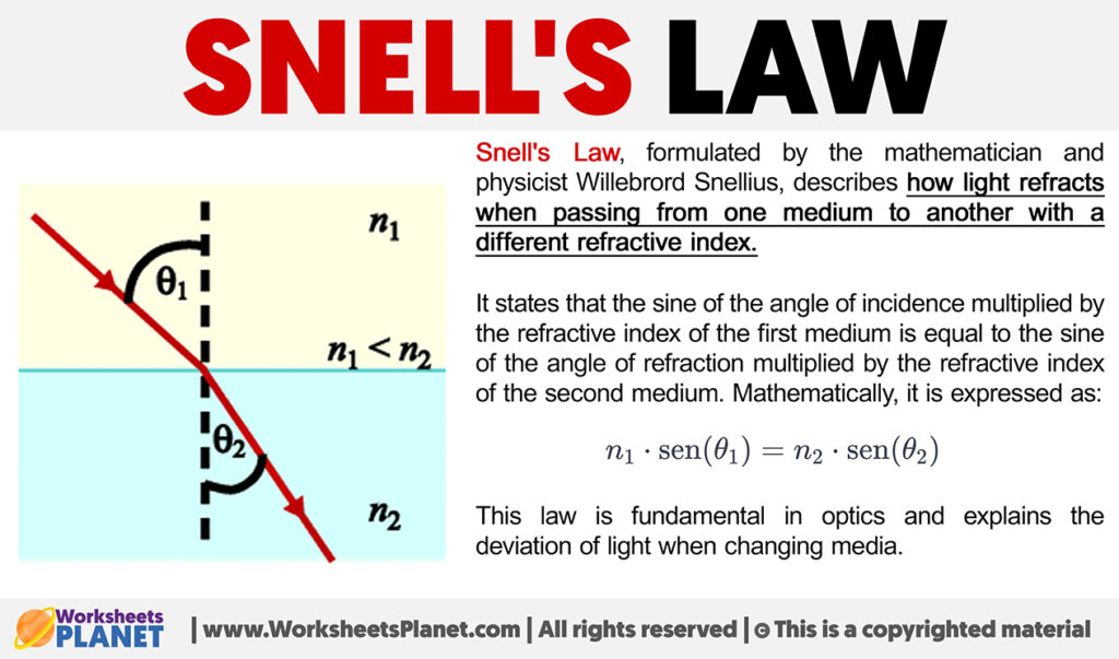 Snells Law Formula Definition