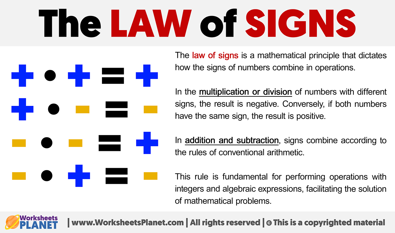Teh Law Of Signes