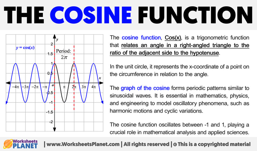 The Cosine Function