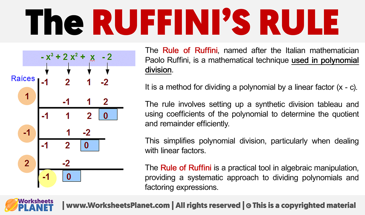 The Ruffini Rule