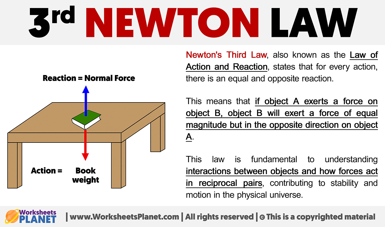 Third Newton Law