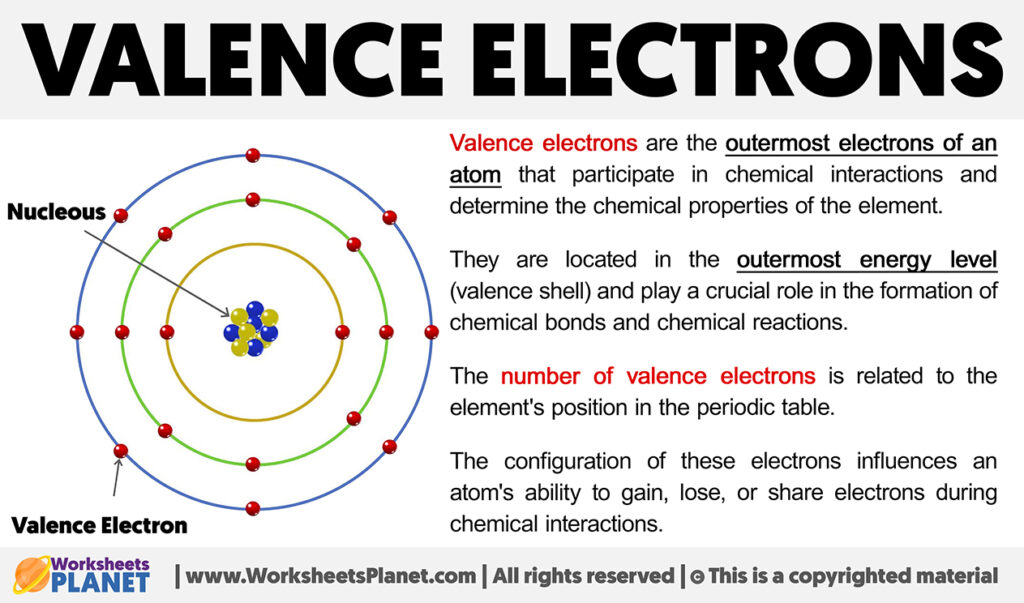 What Are Valence Electrons