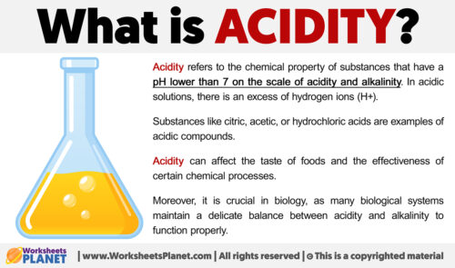 What is Acidity | Definition of Acidity