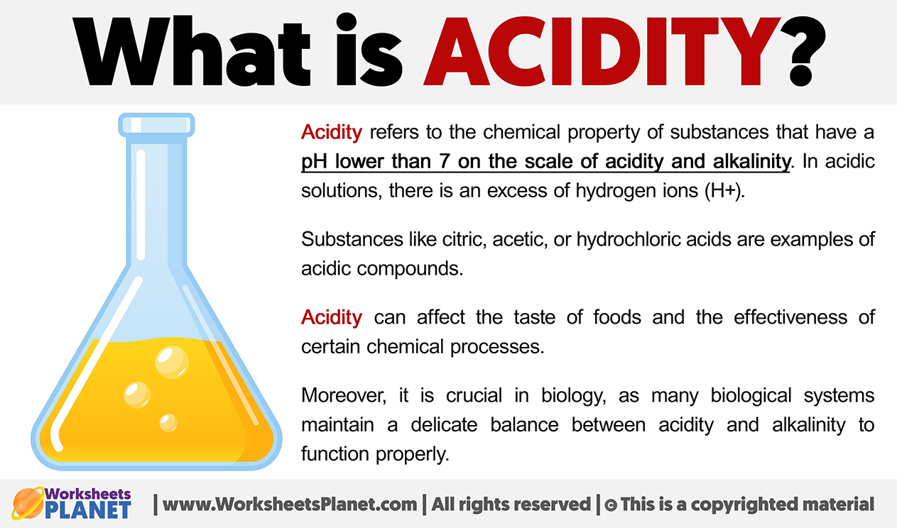 What Is Acidity