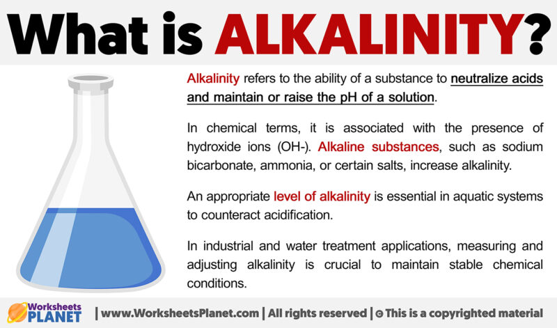 What is Alkalinity | Definition of Alkalinity