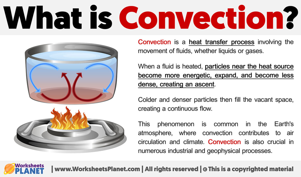 what-is-convection-definition-of-convection