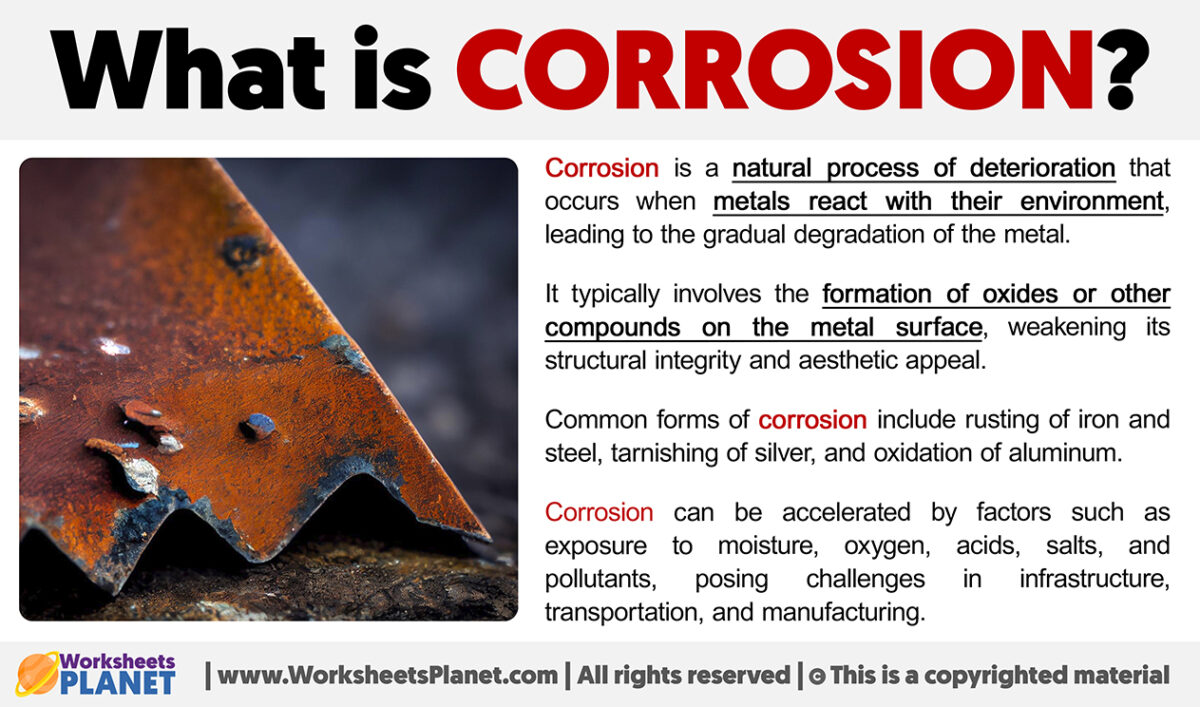 What is Corrosion | Definition of Corrosion