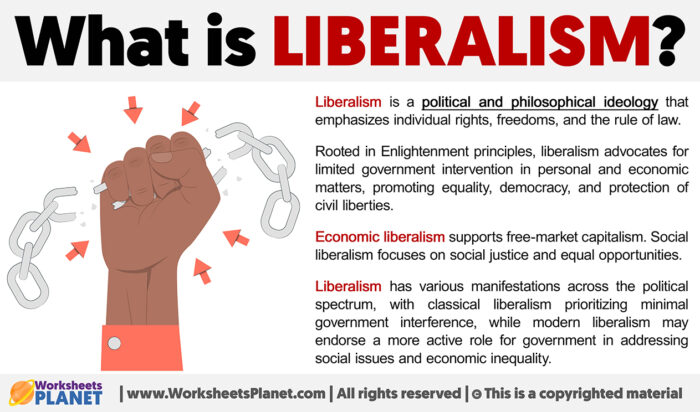 What is Liberalism | Definition of Liberalism