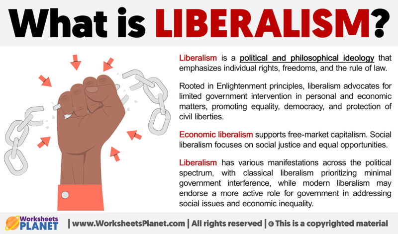 What is Liberalism | Definition of Liberalism