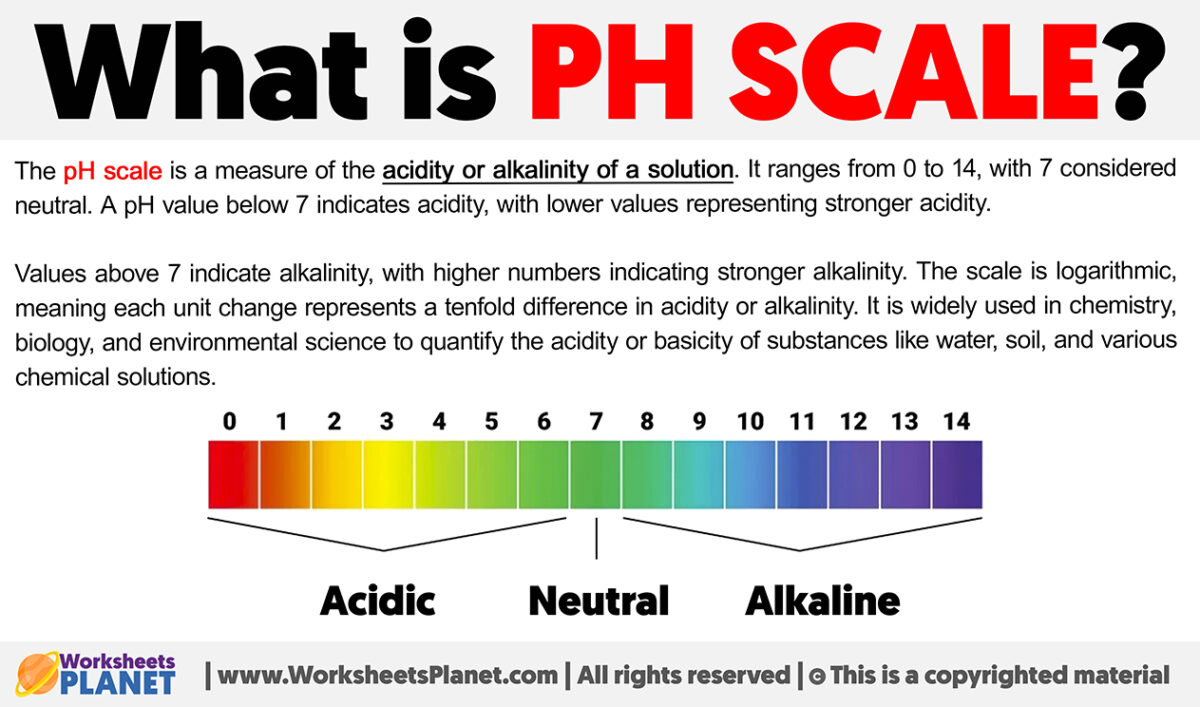 What is Ph Scale Definition of Ph Scale