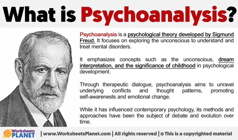 What is Psychoanalysis | Definition of Psychoanalysis