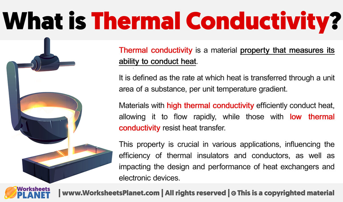 what-is-thermal-conductivity-worksheets-planet