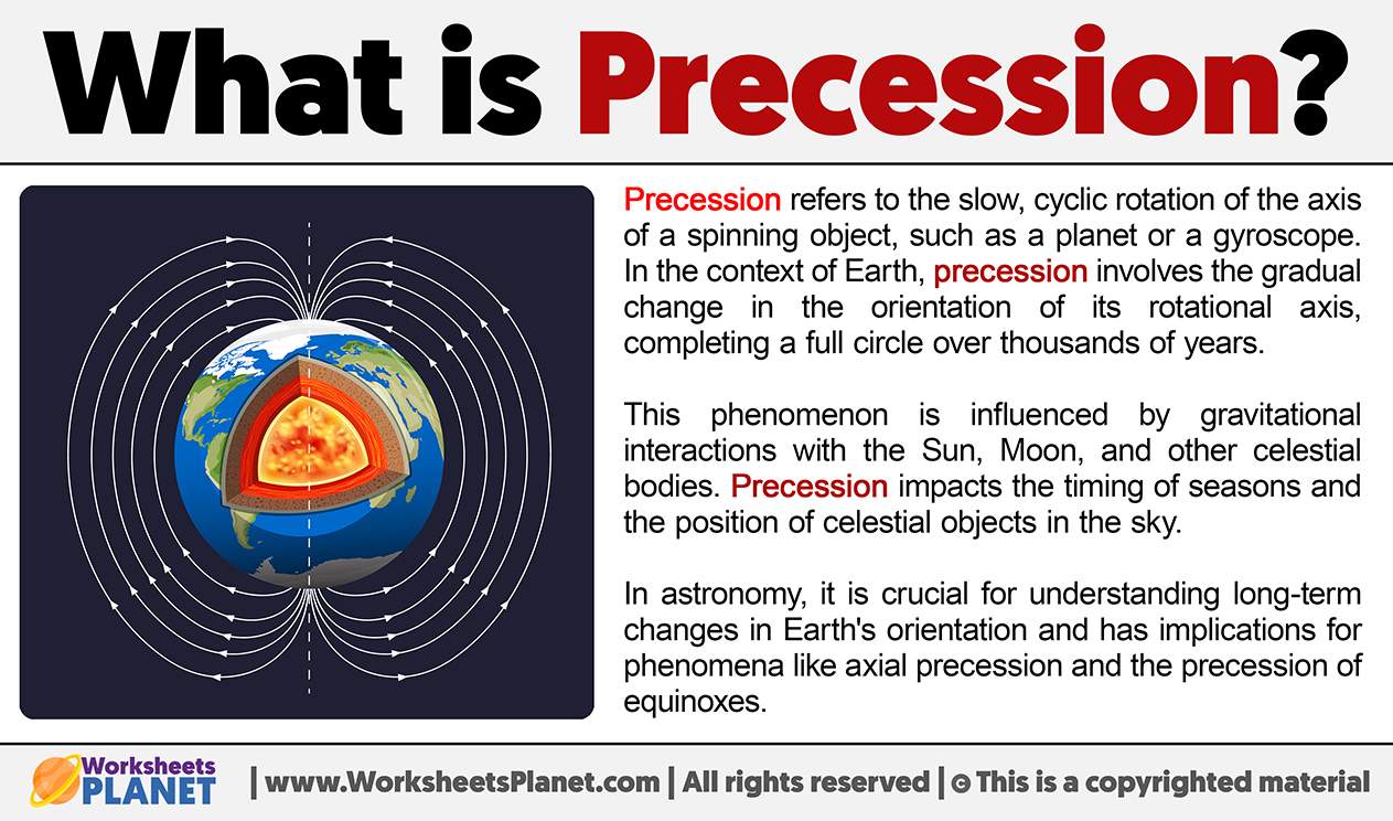 What Is Precession