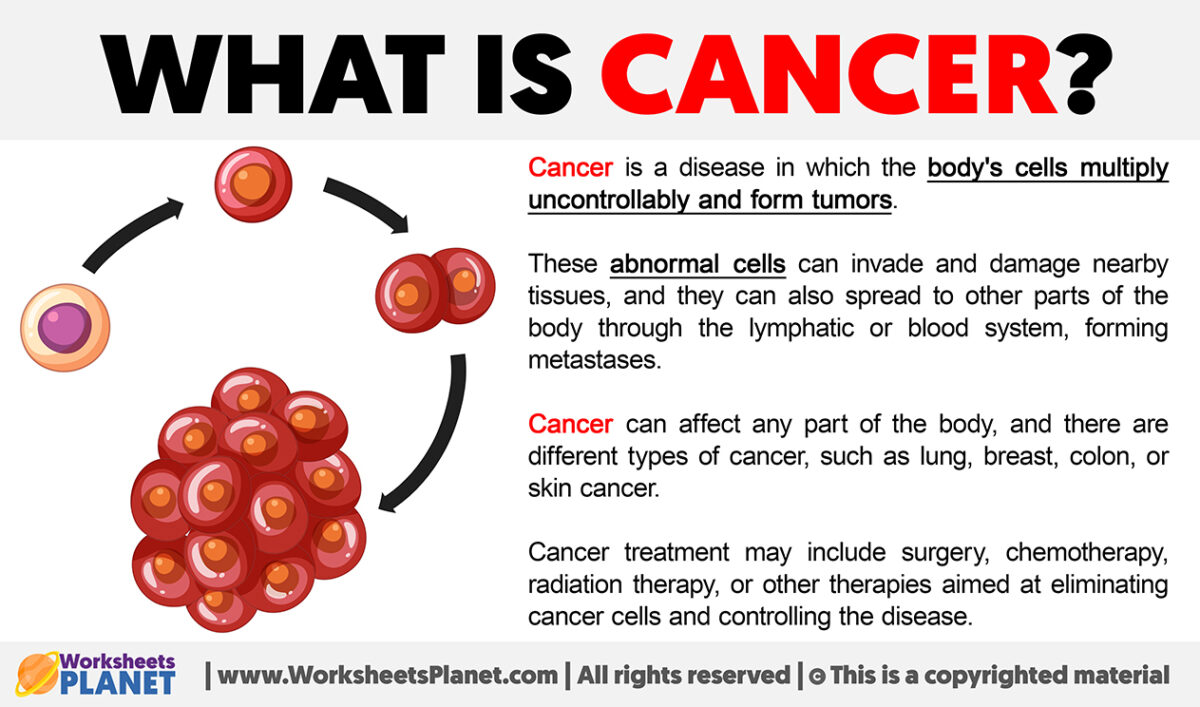 what-is-cancer-definition-of-cancer