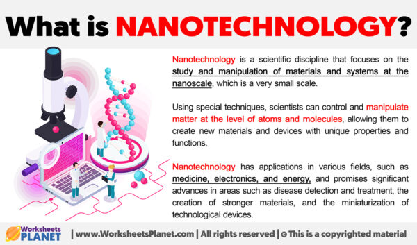 What is Nanotechnology | Definition of Nanotechnology