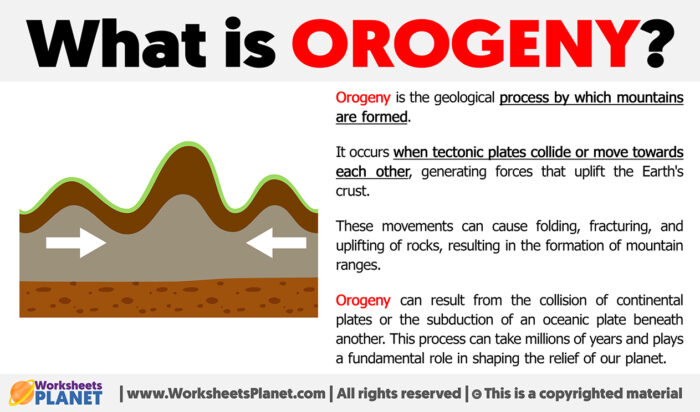 What is Orogeny | Definition of Orogeny