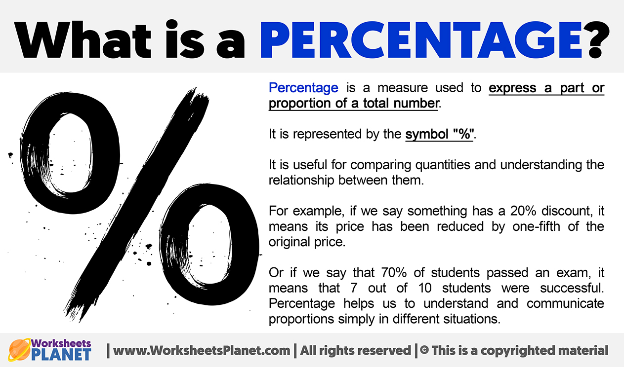 What Is Percentage