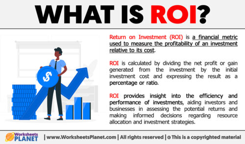 What is ROI Return on Investment