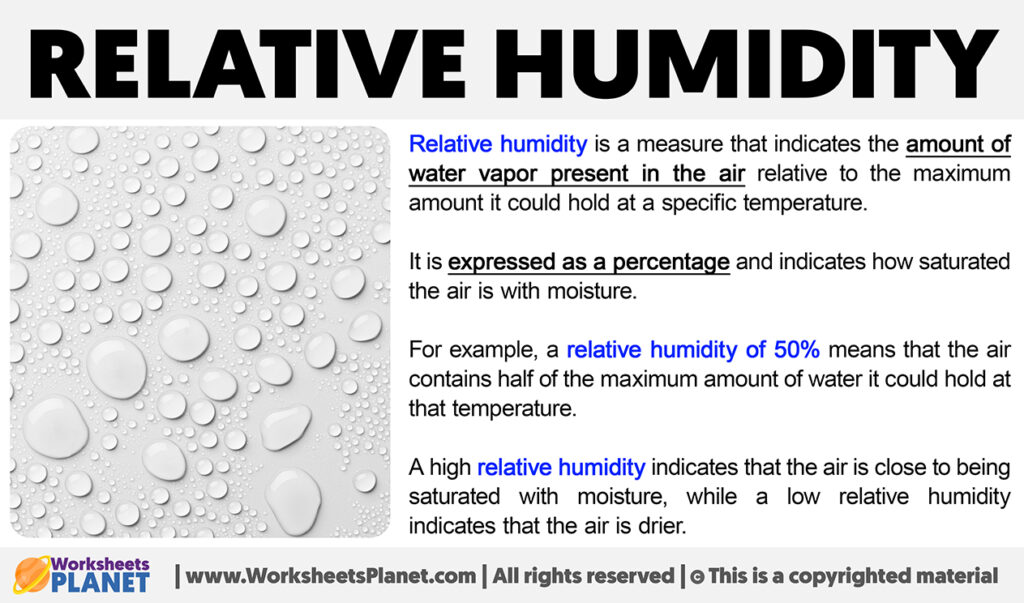 What is Relative Humidity?