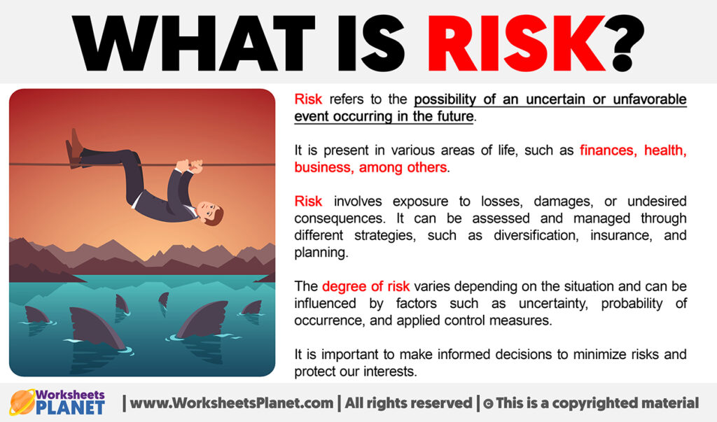 What is Risk | Definition of Risk