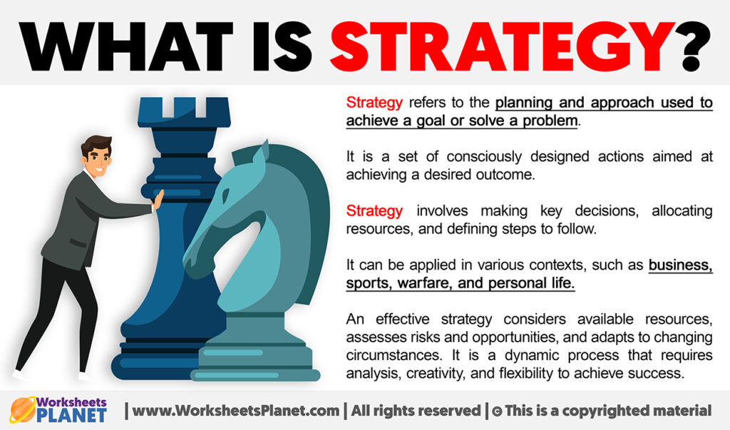 What is Strategy | Definition of Strategy