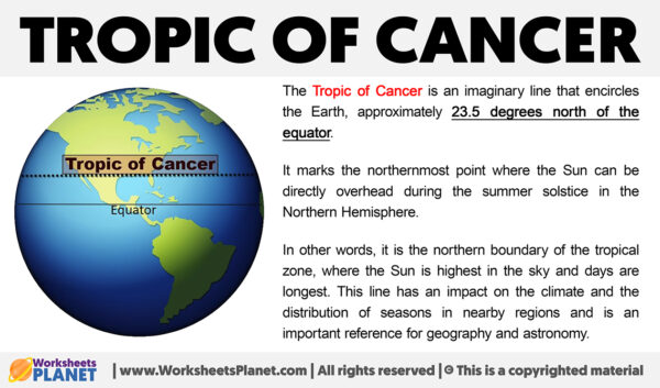 What Is The Tropic Of Cancer?